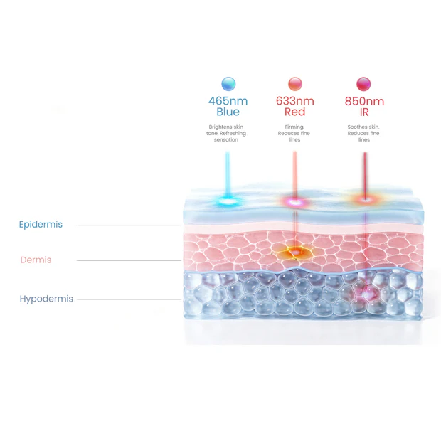 Trudermal LED Light Therapy Face Mask - Image 7